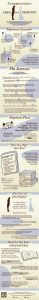 Pride and Prejudice Infographic