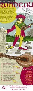How to Write a Rondeau Infographic