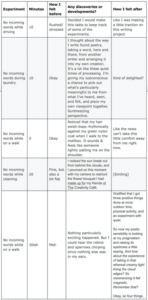 Bethany experiment chart