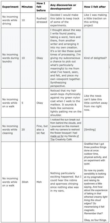 Bethany experiment chart